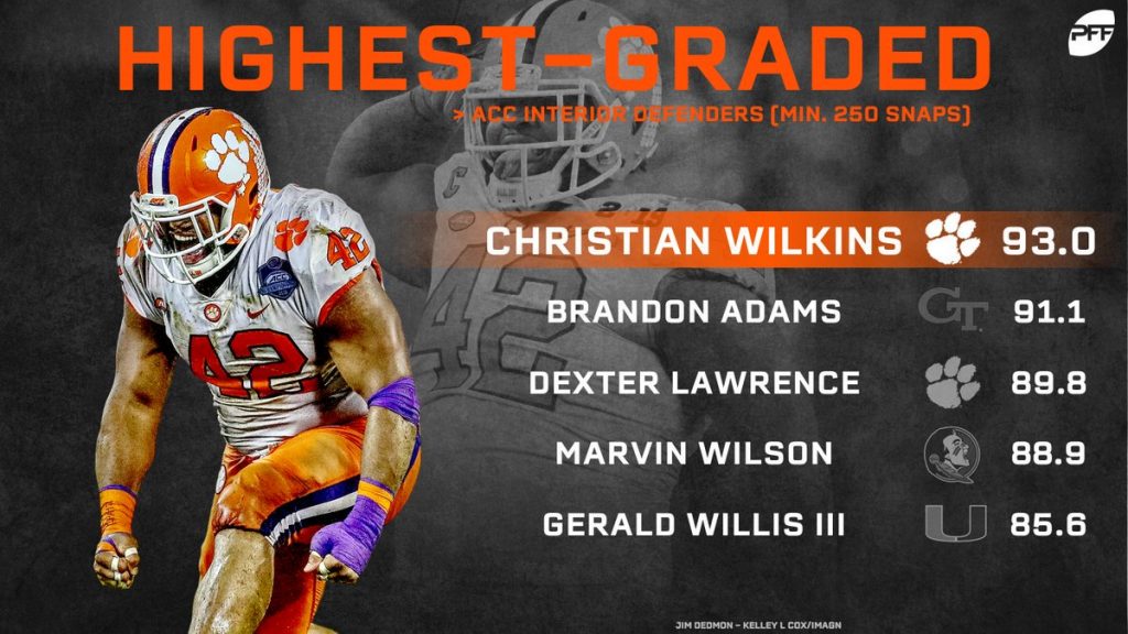 dexter lawrence pff