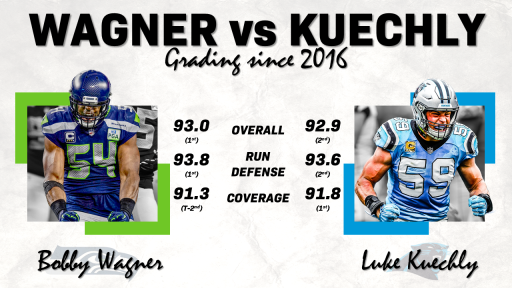 LB Bobby Wagner was Seattle's top-graded defender in 2016, PFF News &  Analysis