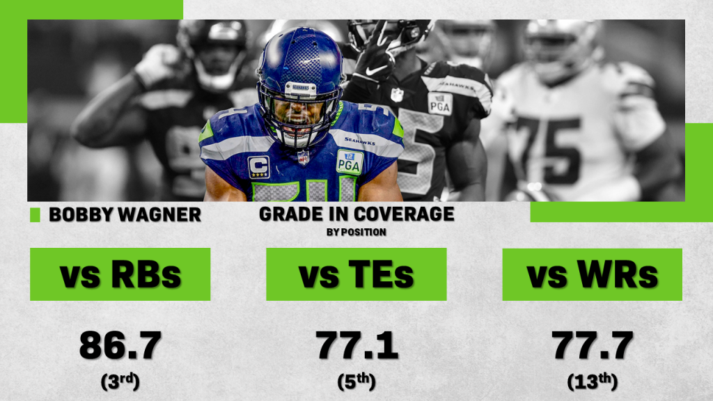 Bobby Wagner posts highest PFF grade for linebackers in 2022