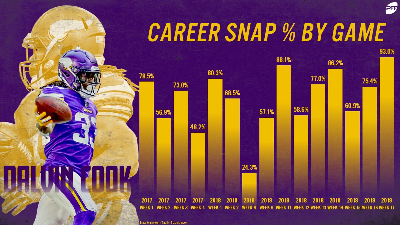 Baltimore Ravens 2018 offseason moves, PFF News & Analysis