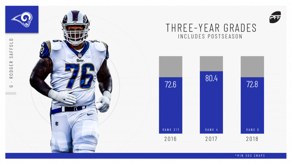 NFL Auction  STS - Rams Rodger Saffold Historic Monday Night Game