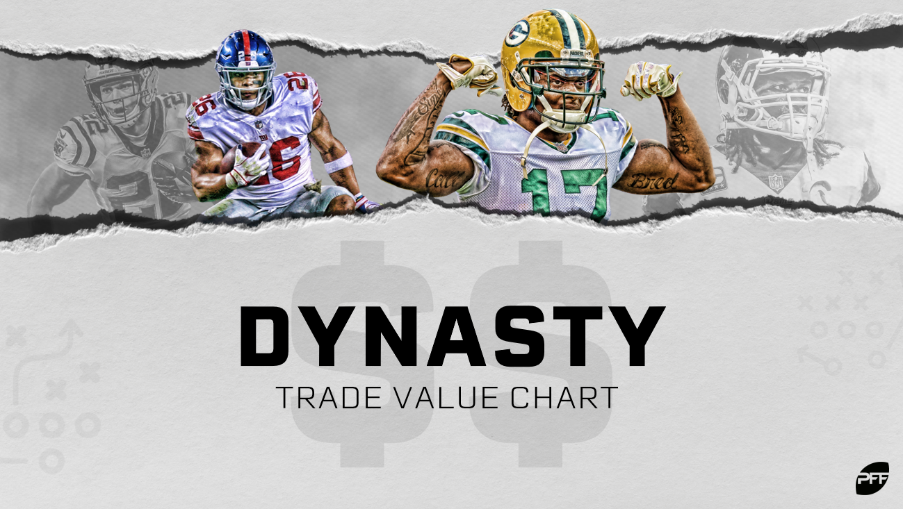 Fantasy football dynasty league trade value charts (October update) - The  Athletic