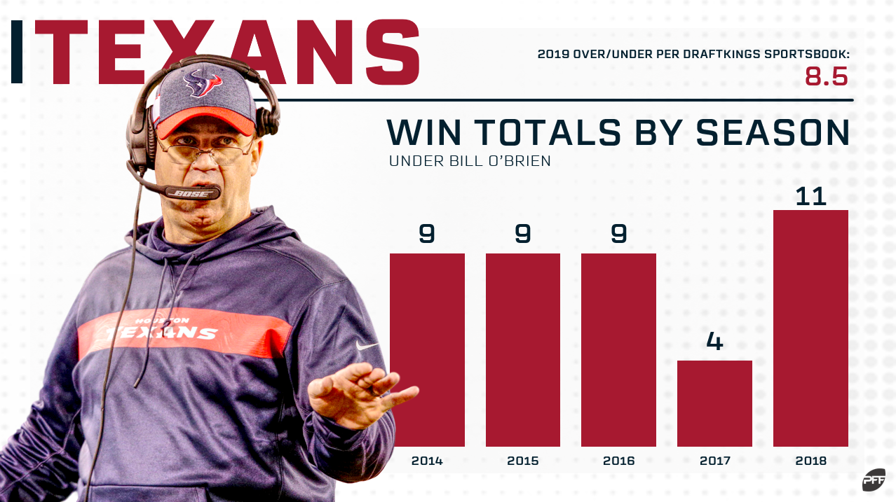 Analyzing Vegas Win Totals & What We Missed in 2020 (Fantasy