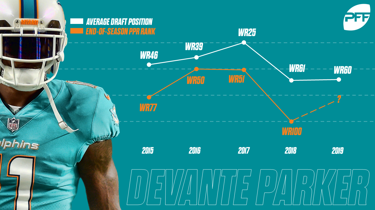 Dolphins OC expects WR DeVante Parker to have a big season, PFF News &  Analysis