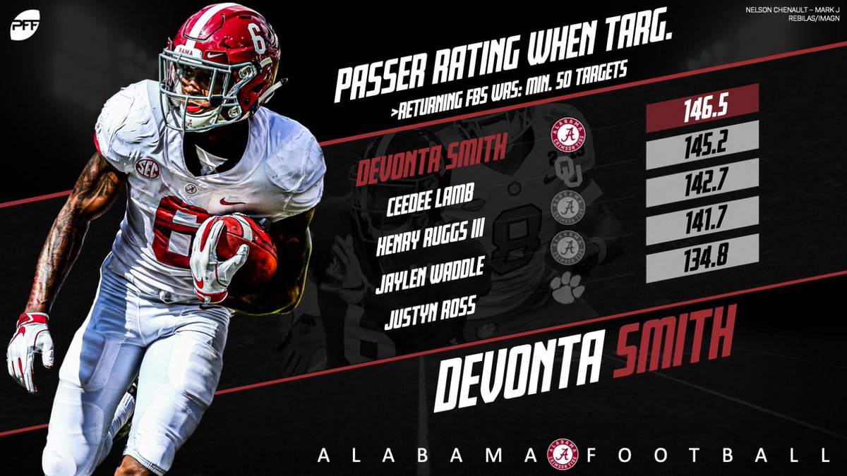 Top Alabama Receivers in the NFL: Jaylen Waddle, DeVonta Smith rising