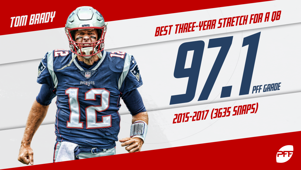 How Tom Brady has earned the highest PFF QB grade ever this season