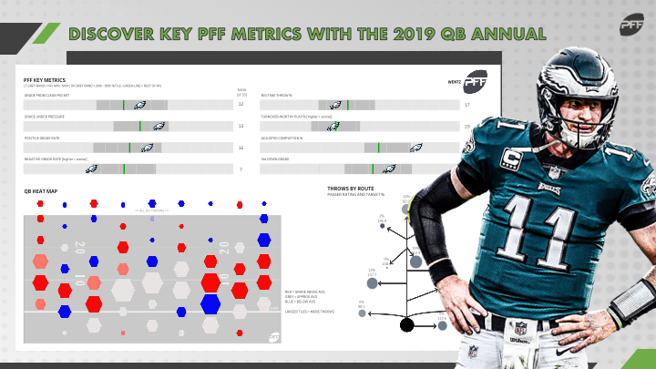 carson wentz stats by game