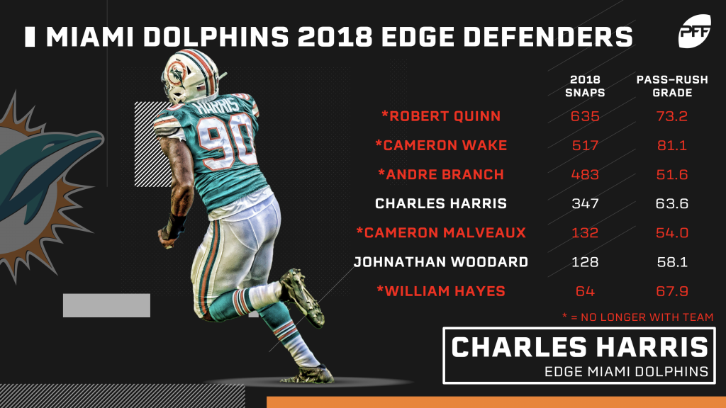 PFF NFL roster rankings lists the Dolphins in top half of league - The  Phinsider