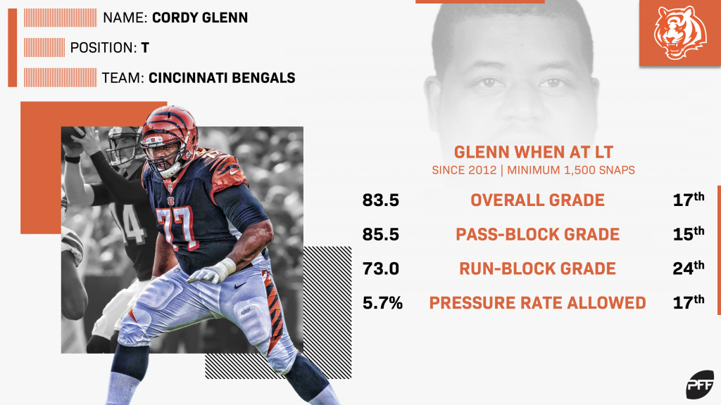 bengals offensive line pff