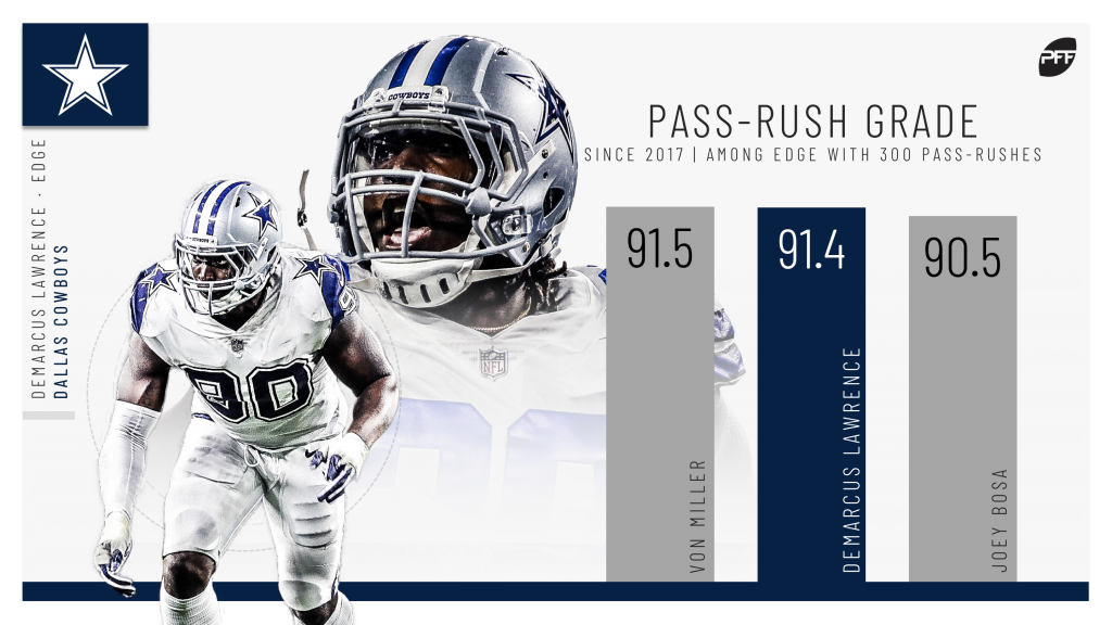 Demarcus Lawrence is one of the NFL's best young pass-rushers, well worth  his contract, NFL News, Rankings and Statistics