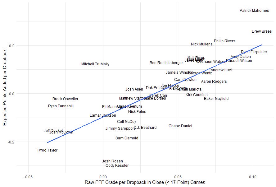 Next Gen Stats on X: Mitchell Trubisky was considerably more