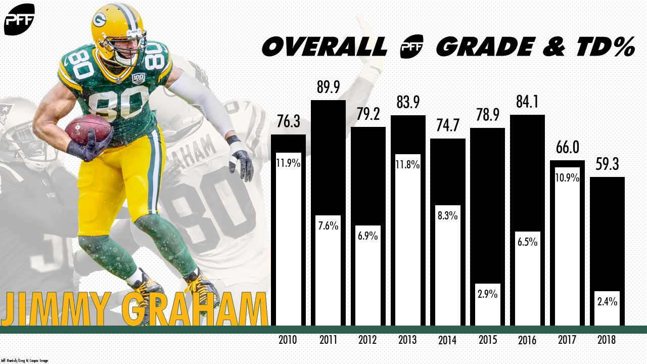 2018 Fantasy Football Draft Prep: Players rising, falling in ADP ranks 