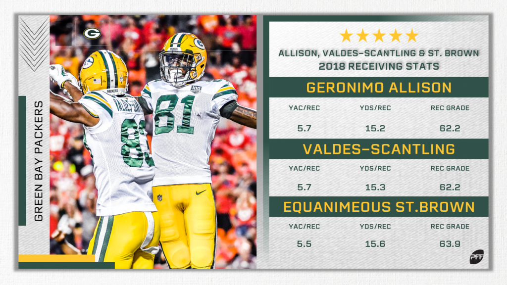 Examining The Packers Wr Competition Ahead Of The 2019 Nfl