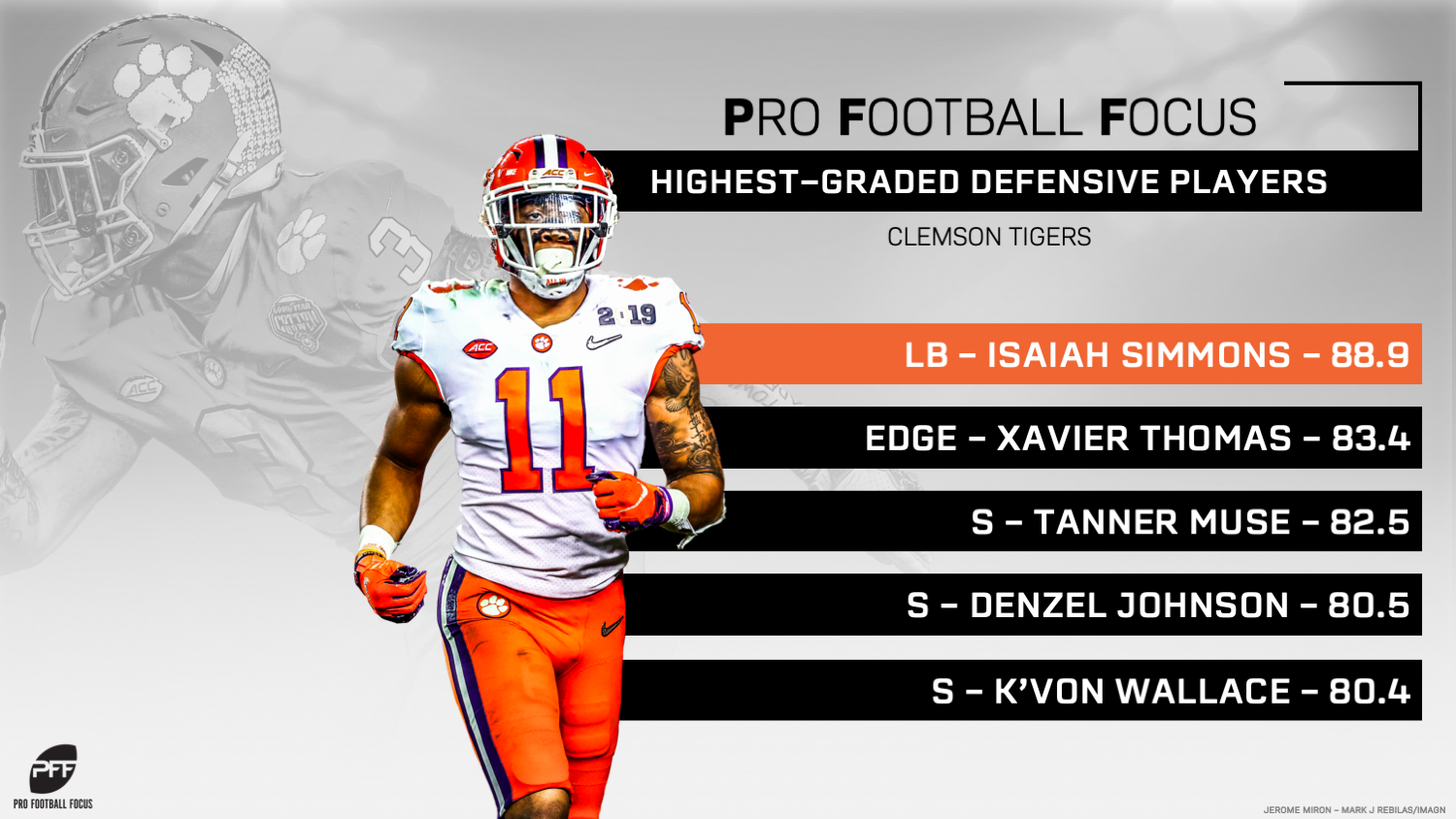 LSU's highest-graded returning players in 2019, NFL Draft