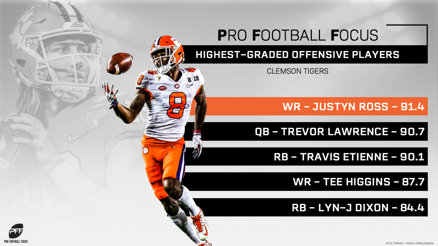 PFF Grades: Highest-graded players in the ACC, NFL Draft