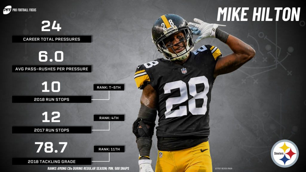 PFF: Mike Hilton Led Slot Defenders In Yards Allowed Per Coverage