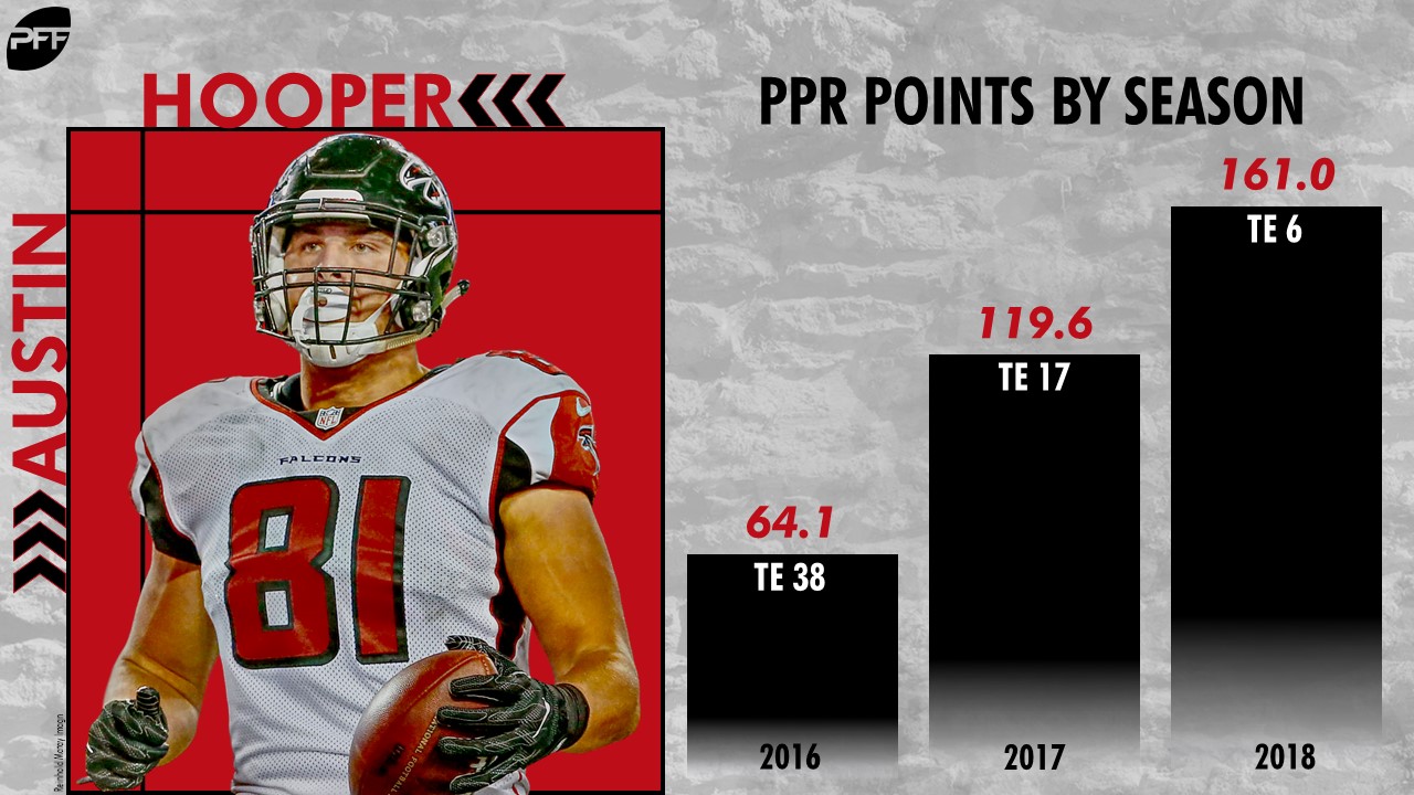 The biggest rises in fantasy average draft position from 2018 to 2019, Fantasy Football News, Rankings and Projections