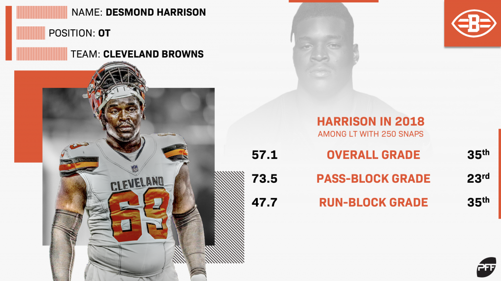 Cleveland Browns cut LT Desmond Harrison, releasing an intriguing  pass-blocking option into the market, NFL News, Rankings and Statistics