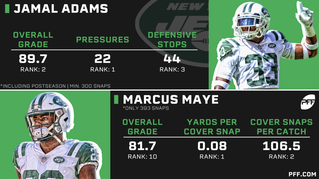 Where does the Jamal Adams and Marcus Maye safety duo rank league-wide?