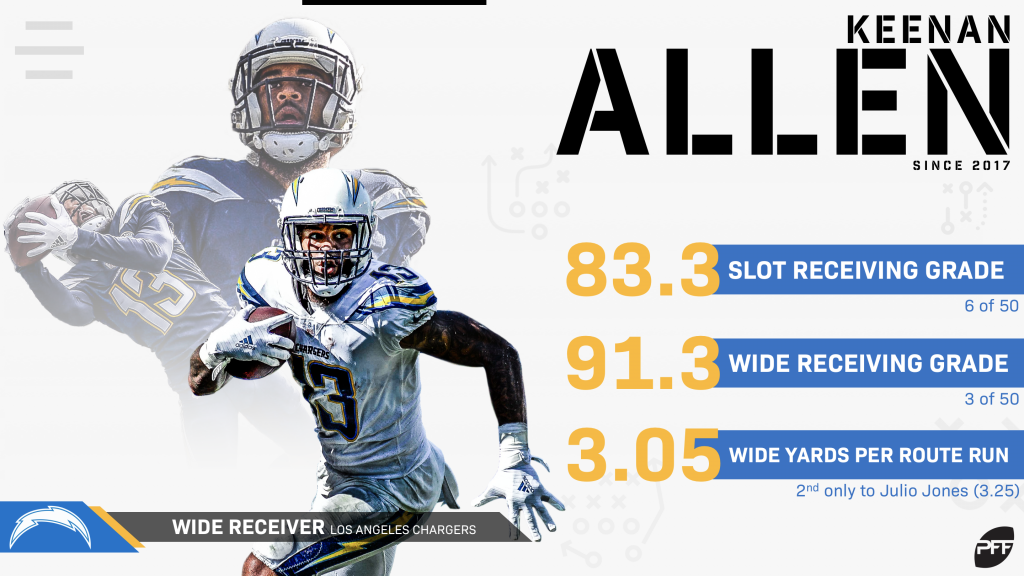 PFF Fantasy Football on Twitter: Is Keenan Allen the best route