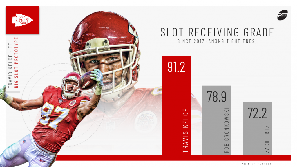 The rise of the NFL slot receiver, PFF News & Analysis