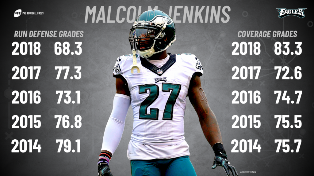 Since joining the Eagles five years ago, Malcolm Jenkins has upped his game, NFL News, Rankings and Statistics