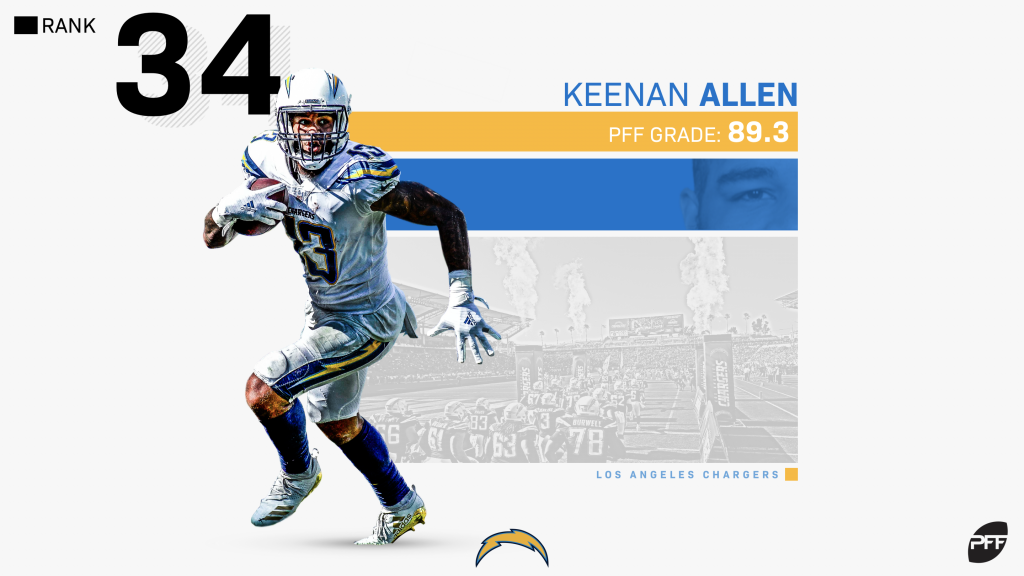 Chargers News: Keenan Allen ranked 16th among NFL wideouts by PFF