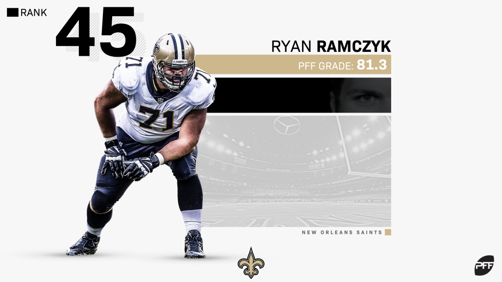 Saints' Ryan Ramczyk on pace to reset the offensive tackle market