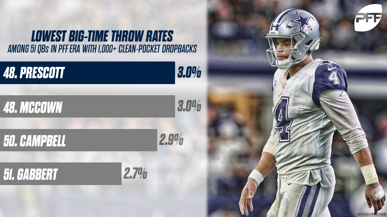 Why the Cowboys should be wary about giving Dak Prescott a record ...