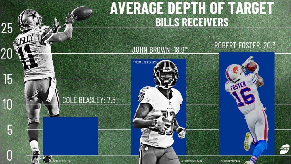 PFF on X: Josh Allen put on a SHOW in Week 4 