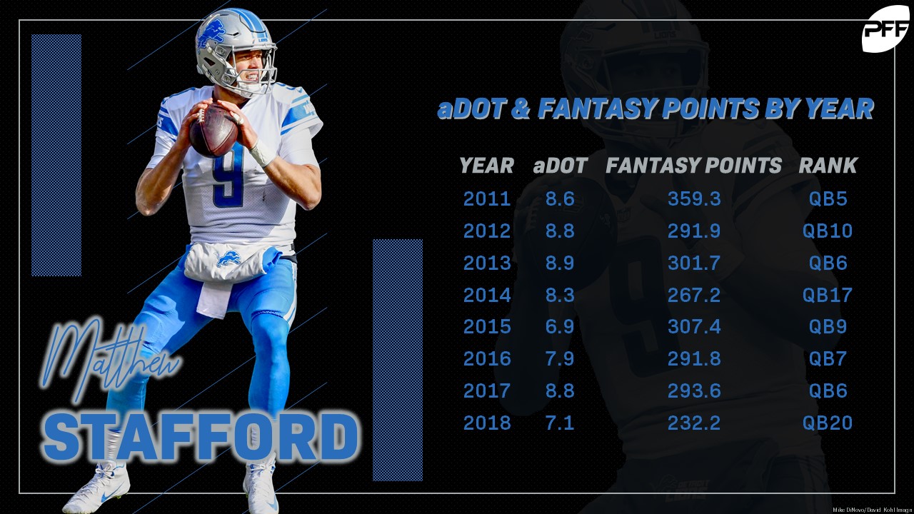 Fantasy: ADP Values - The Bad and the Good, PFF News & Analysis