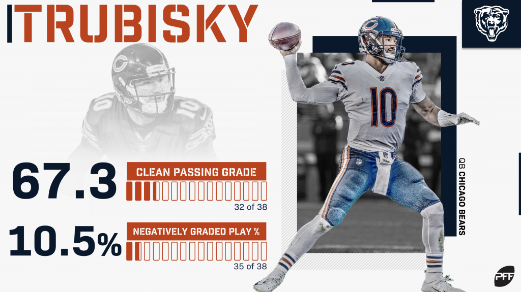 PFF grades: Mitch Trubisky, offensive line give reasons for