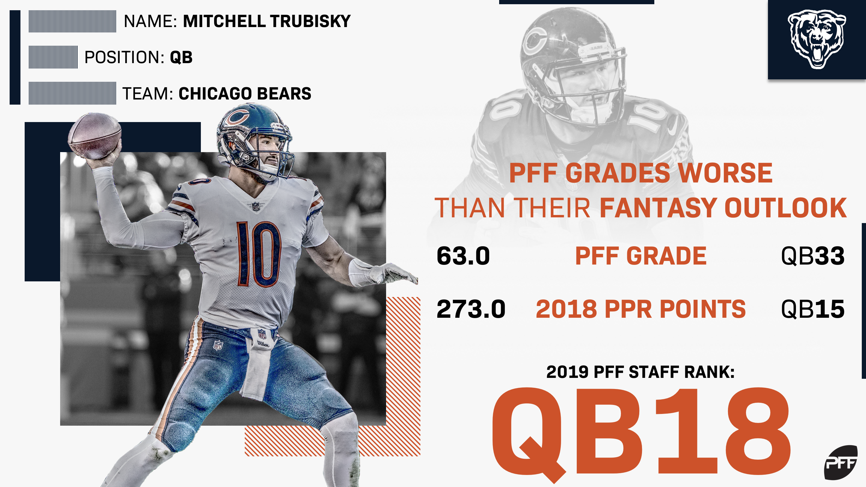 pff fantasy ranking