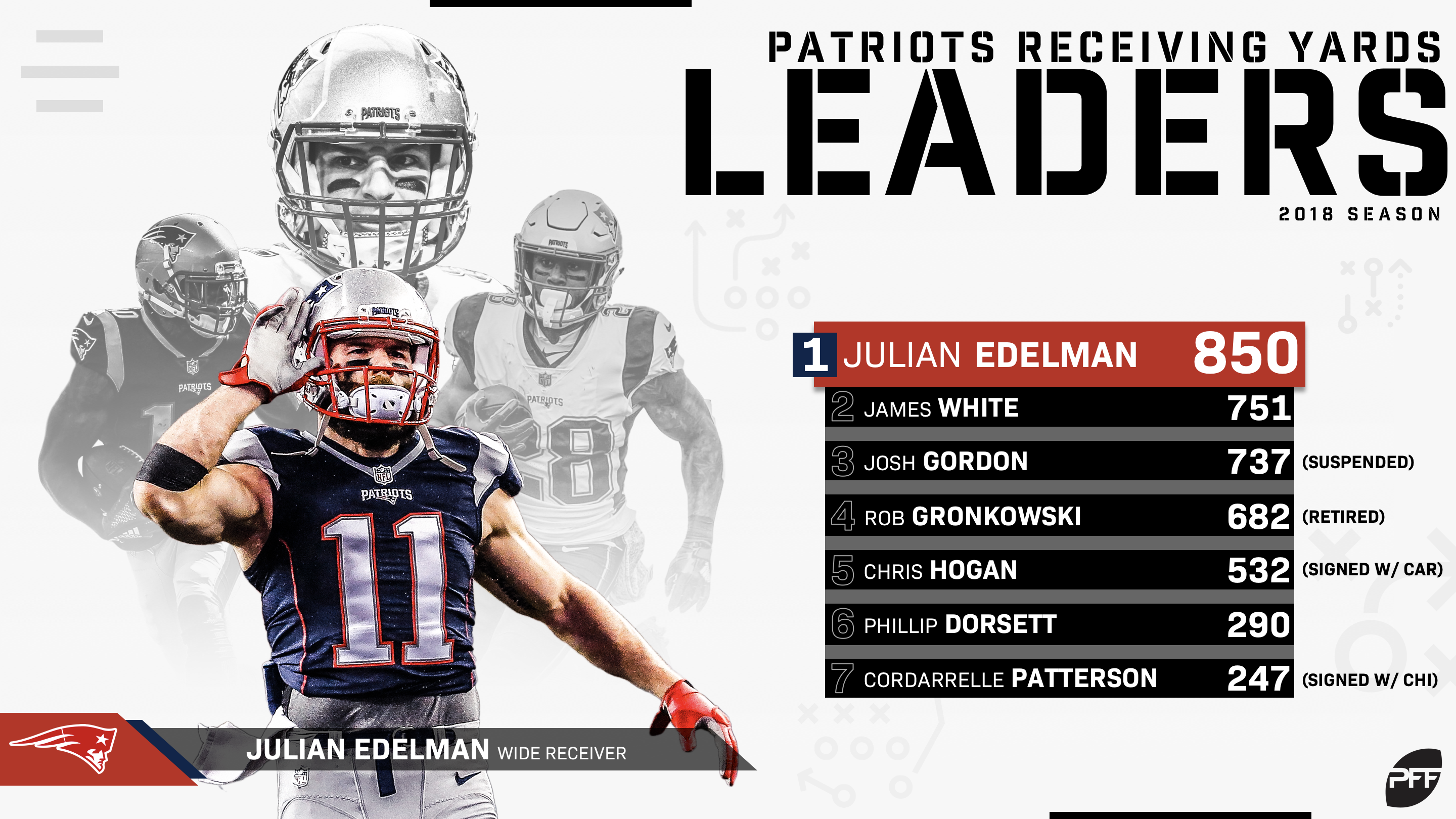 3 Patriots stats from PFF that you probably didn't know