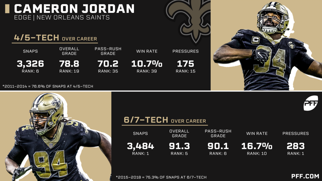 New Orleans Saints defensive end Cameron Jordan reflects on NFL