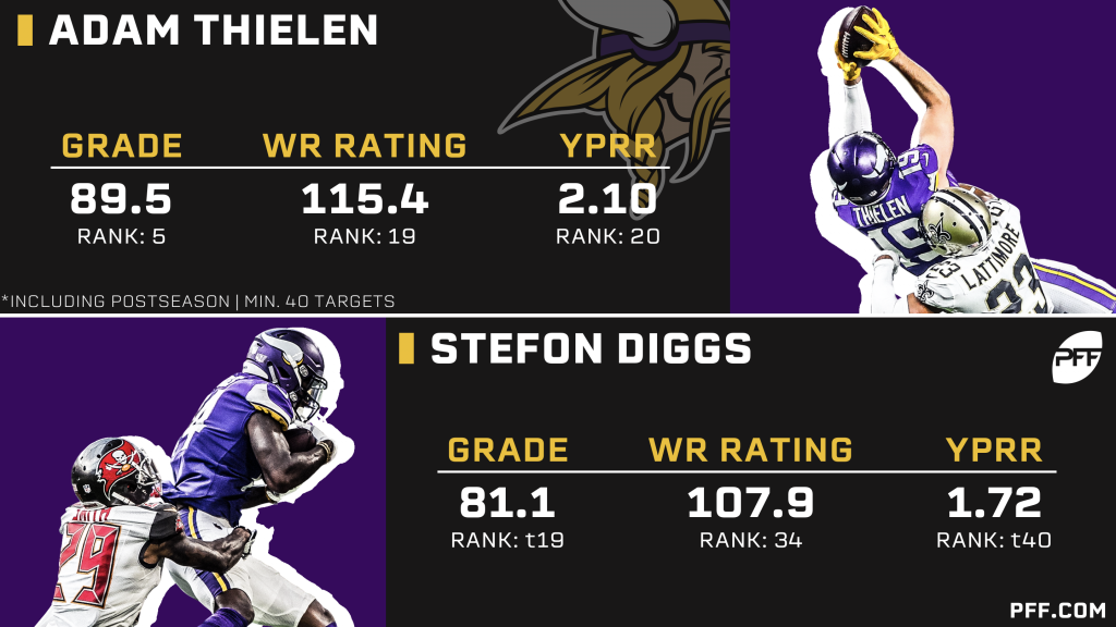 PFF ranks the top-10 wide receivers entering the 2019 NFL season