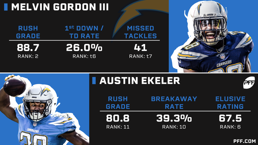 PFF's position rankings ahead of the 2019 NFL season