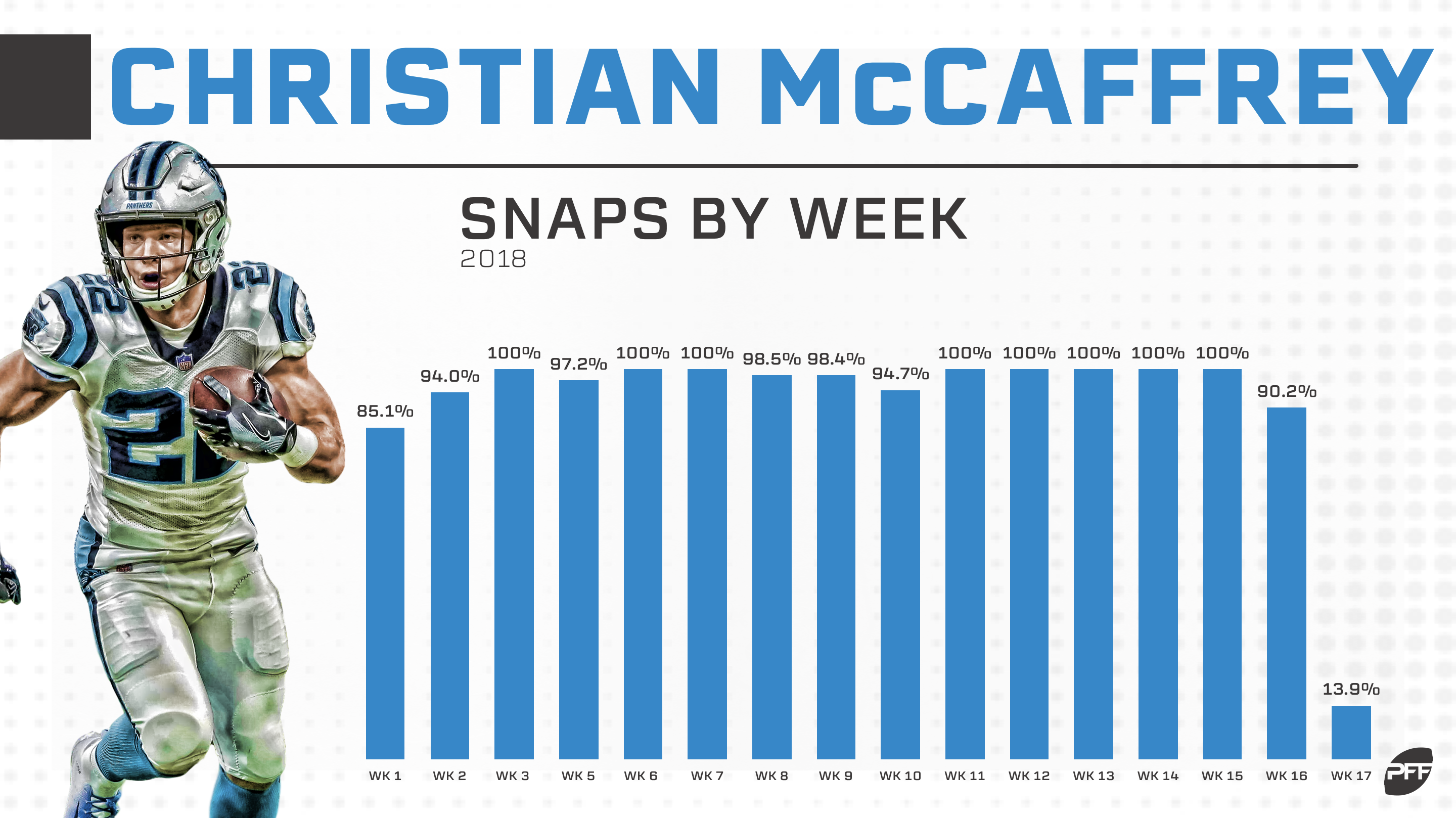 Expected fantasy points: The most and least efficient fantasy