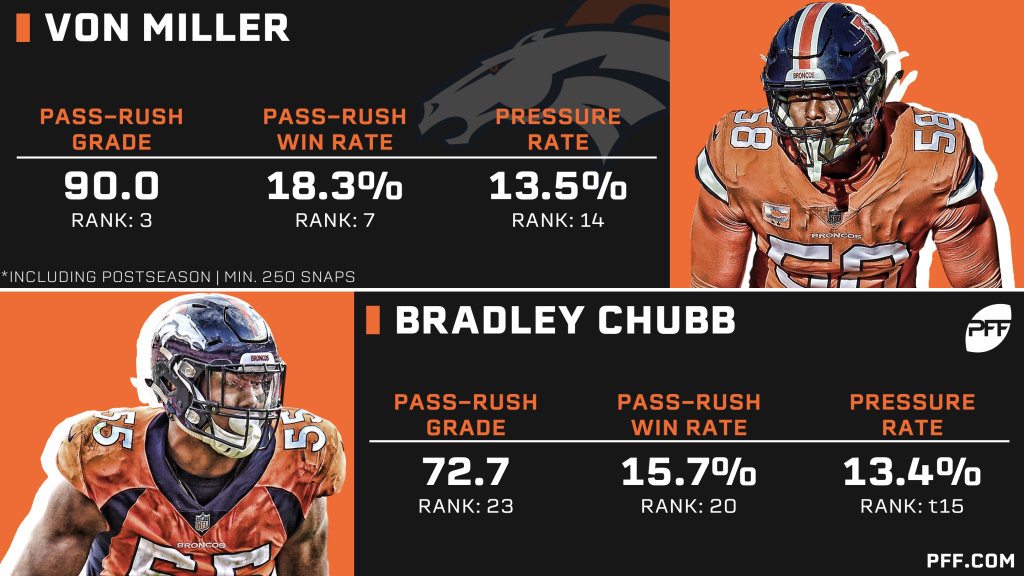 The NFL's best safety tandems ahead of the 2019 NFL season