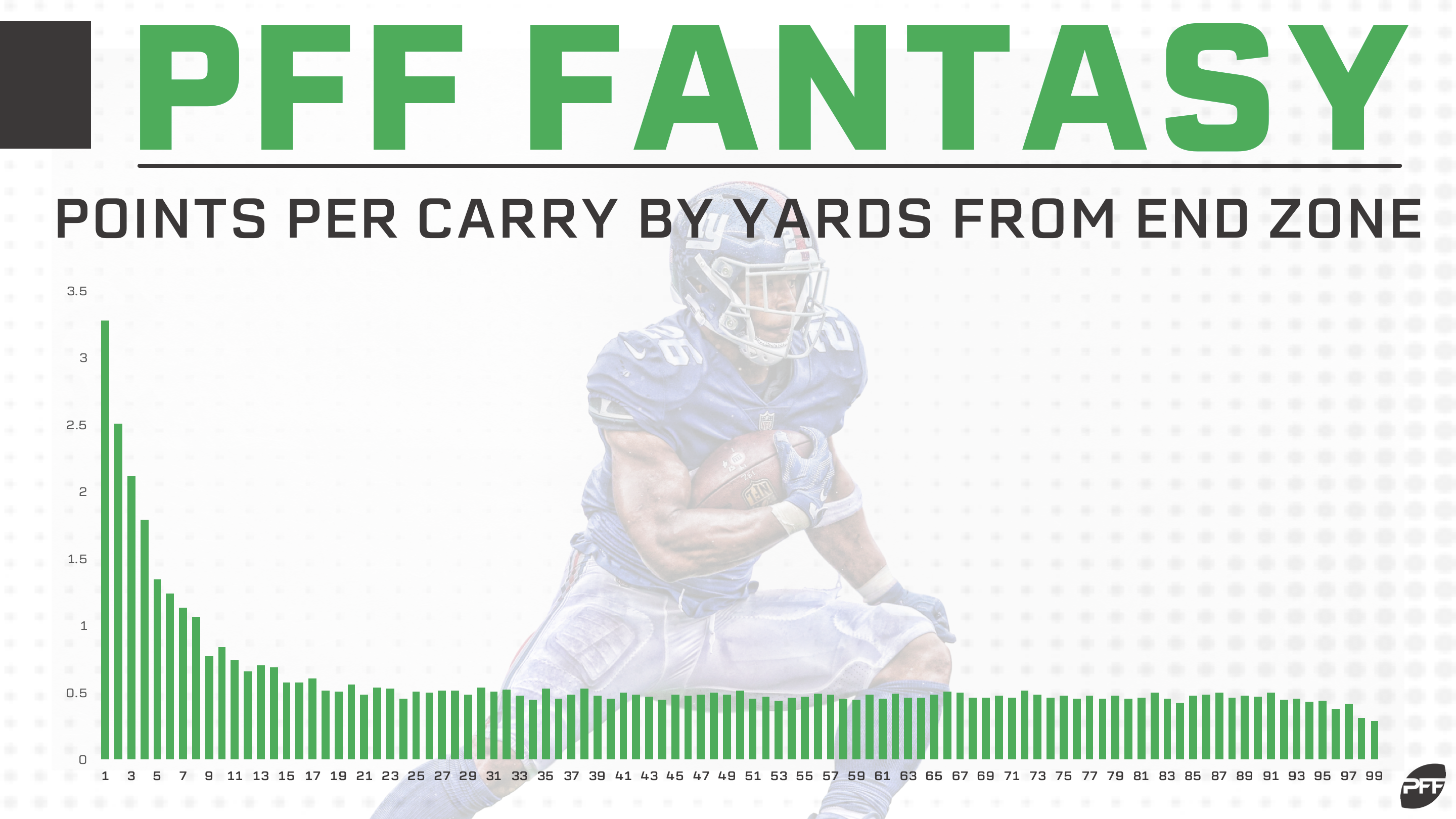 Expected Fantasy Points: Running Back Usage & Efficiency (Fantasy Football)  - Fantasy Footballers Podcast