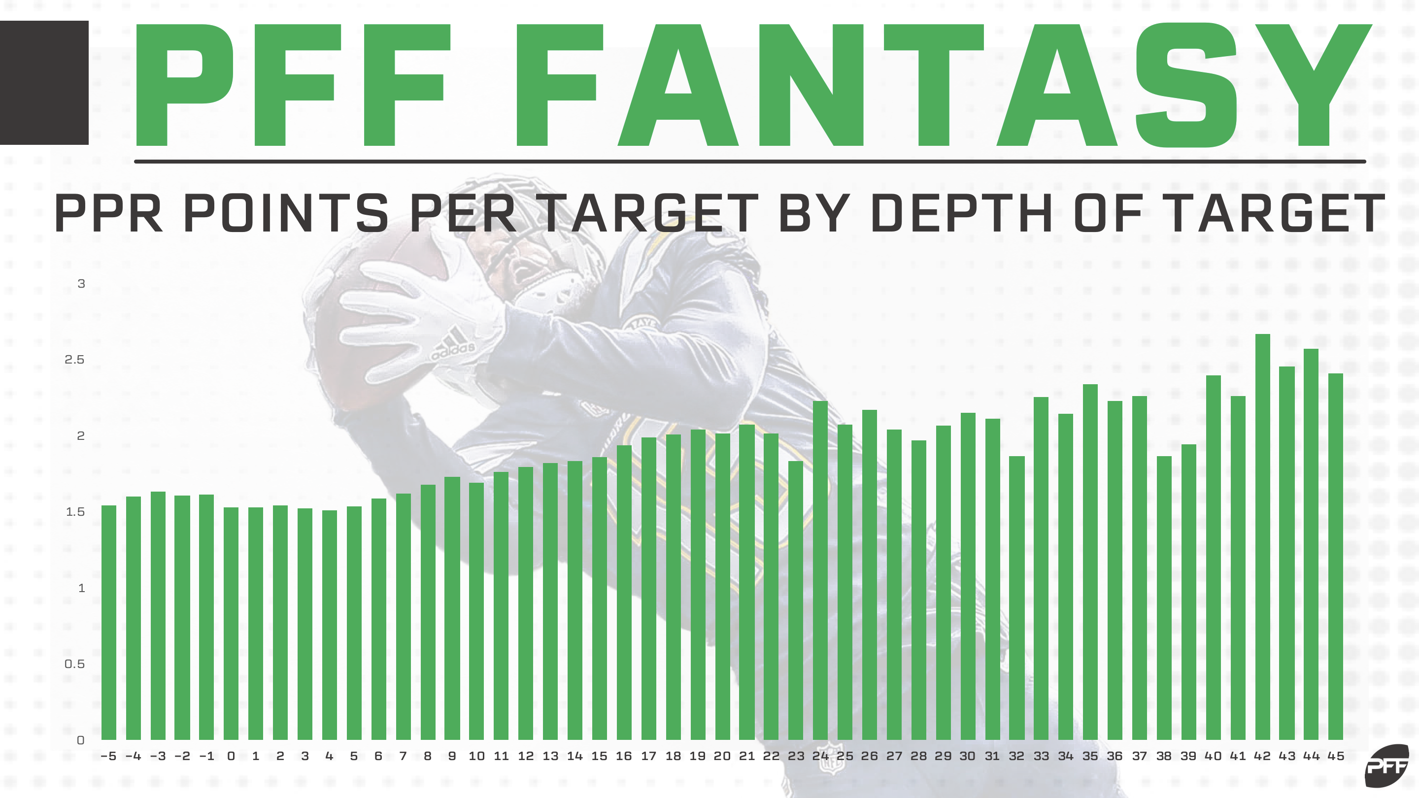 Expected Fantasy Points: Running Back Usage & Efficiency (Fantasy