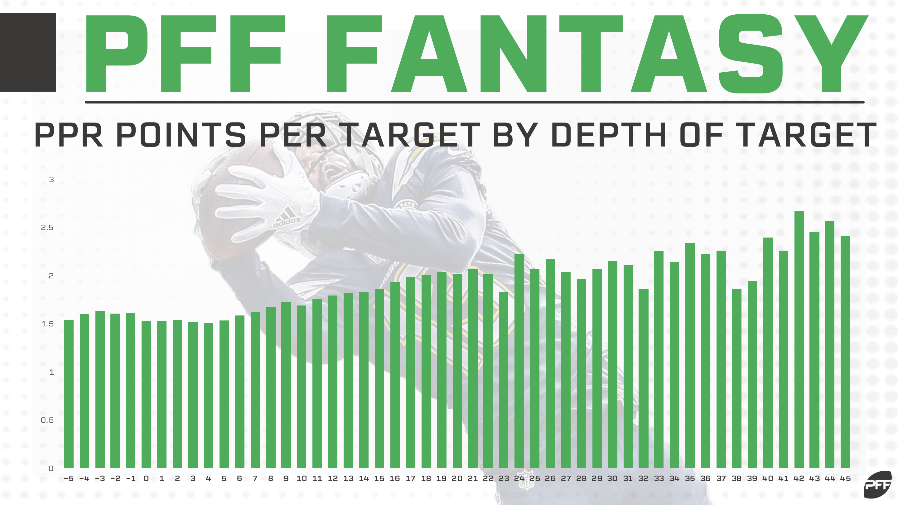 How Will Running Back Red Zone Fantasy Points Vs. Expectation