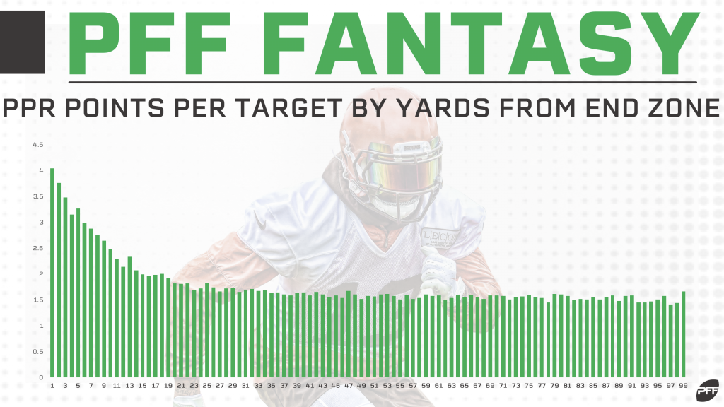 Expected fantasy points The most efficient fantasy players Fantasy