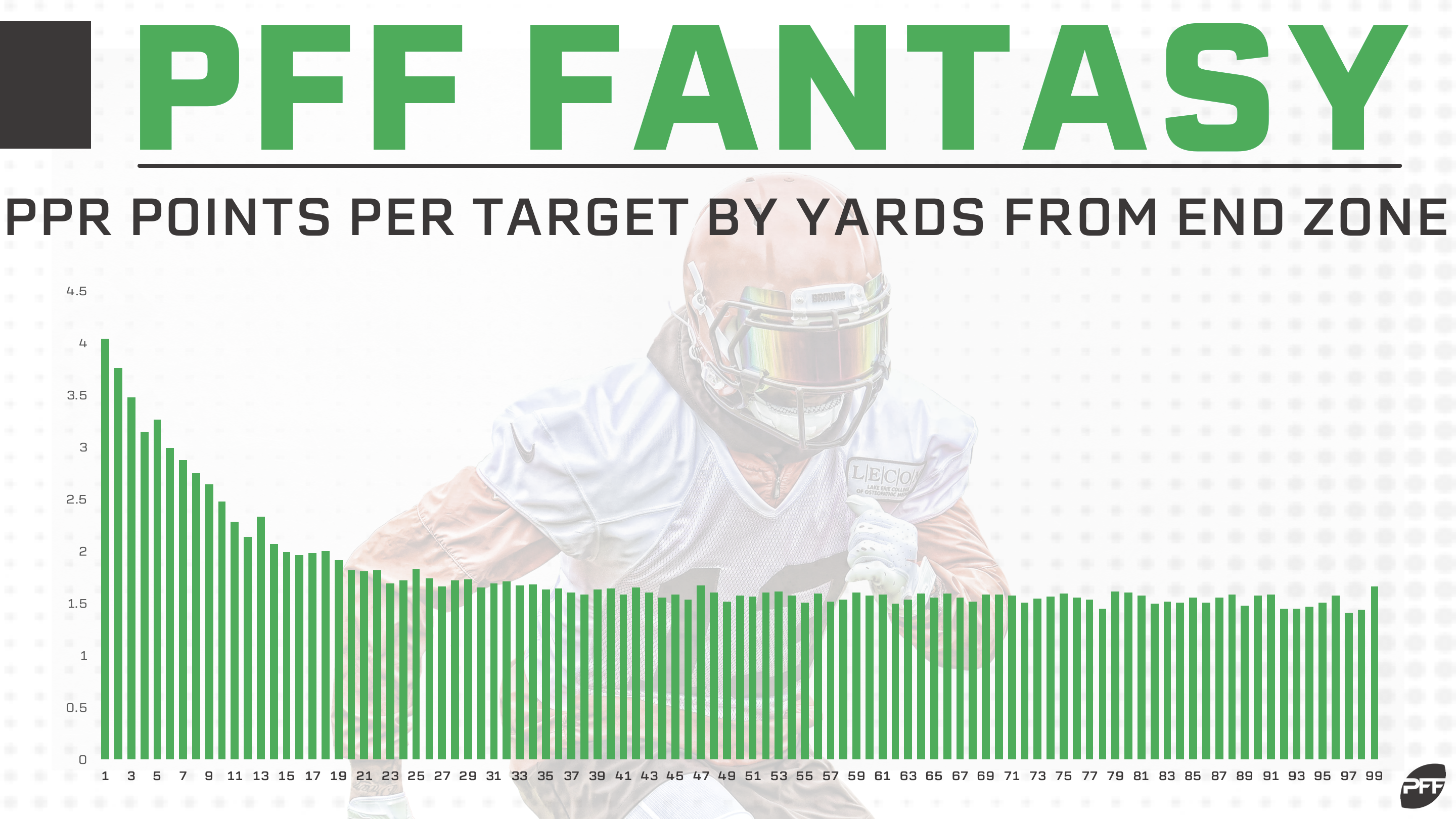 Expected Fantasy Points: Wide Receiver Usage & Efficiency (Fantasy