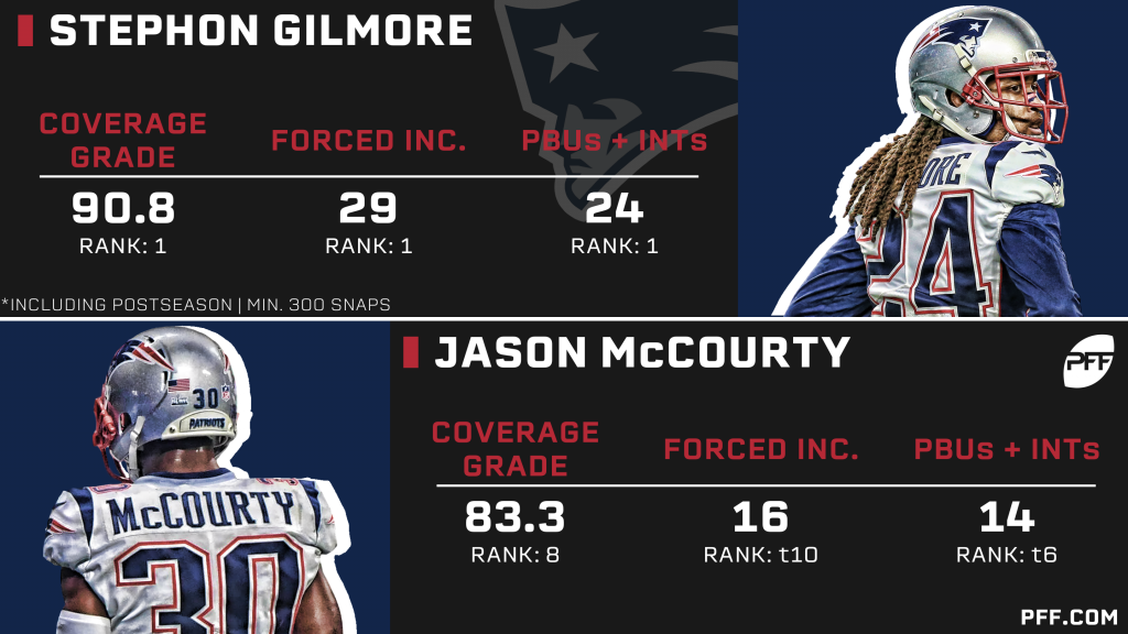 stephon gilmore pff