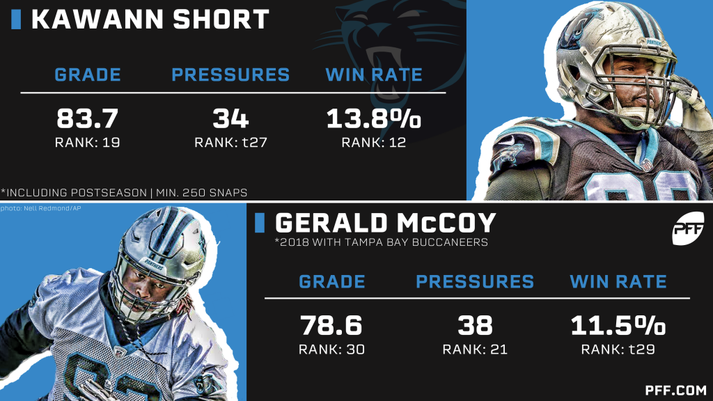 PFF's position rankings ahead of the 2019 NFL season