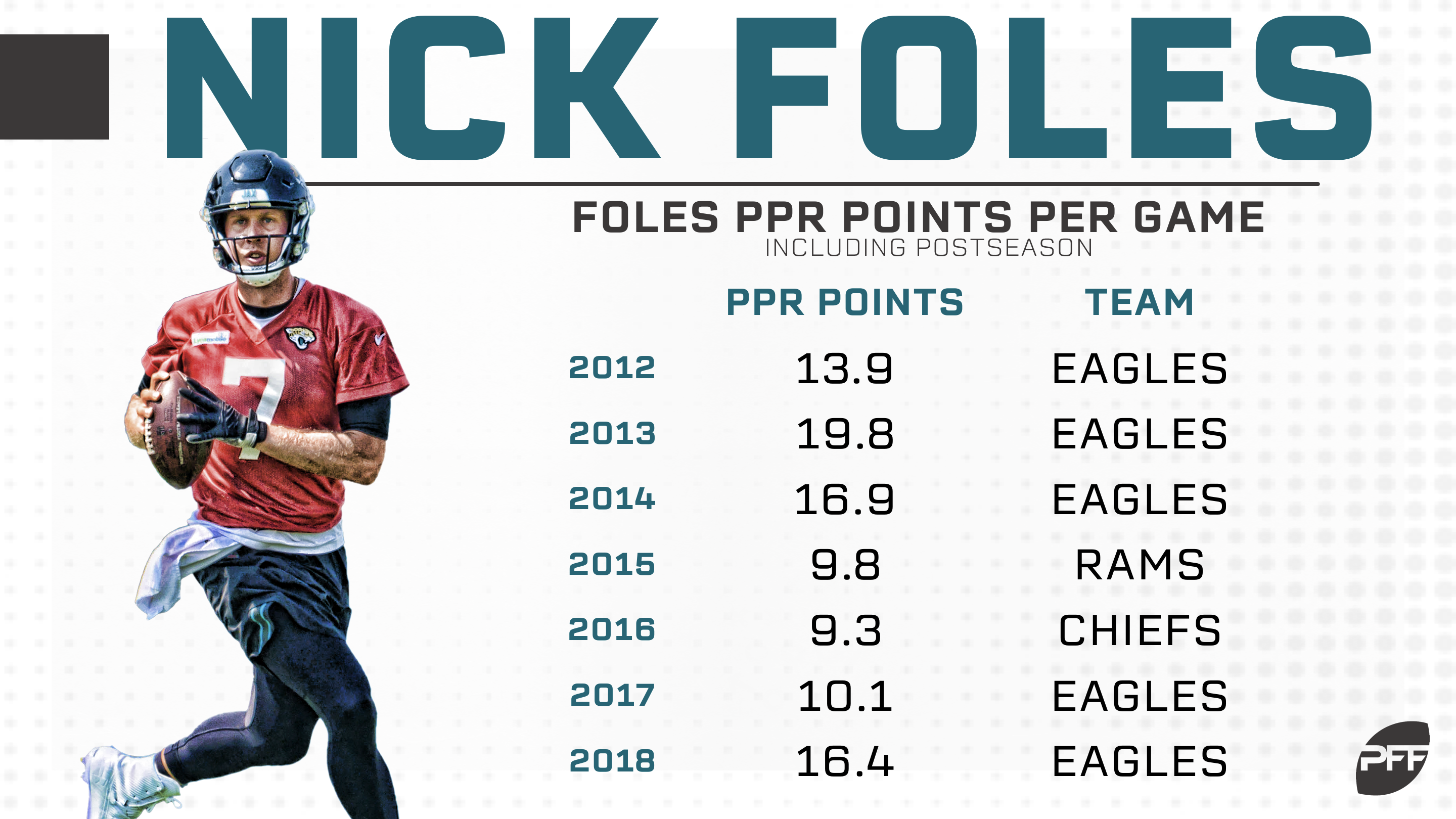 Nick Foles - SJ Mag Media