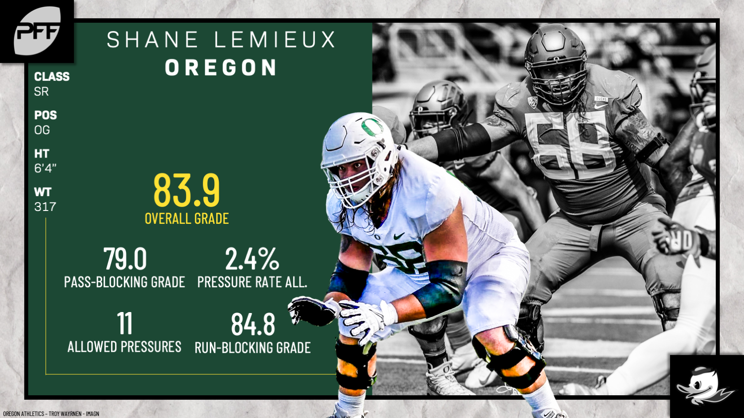 PFF on X: The correlation between PFF Player Grades for offensive lineman  from NCAA to the NFL is stronger than any other facet. Let @PFF_Eric &  @PFF_George detail the importance in PFF