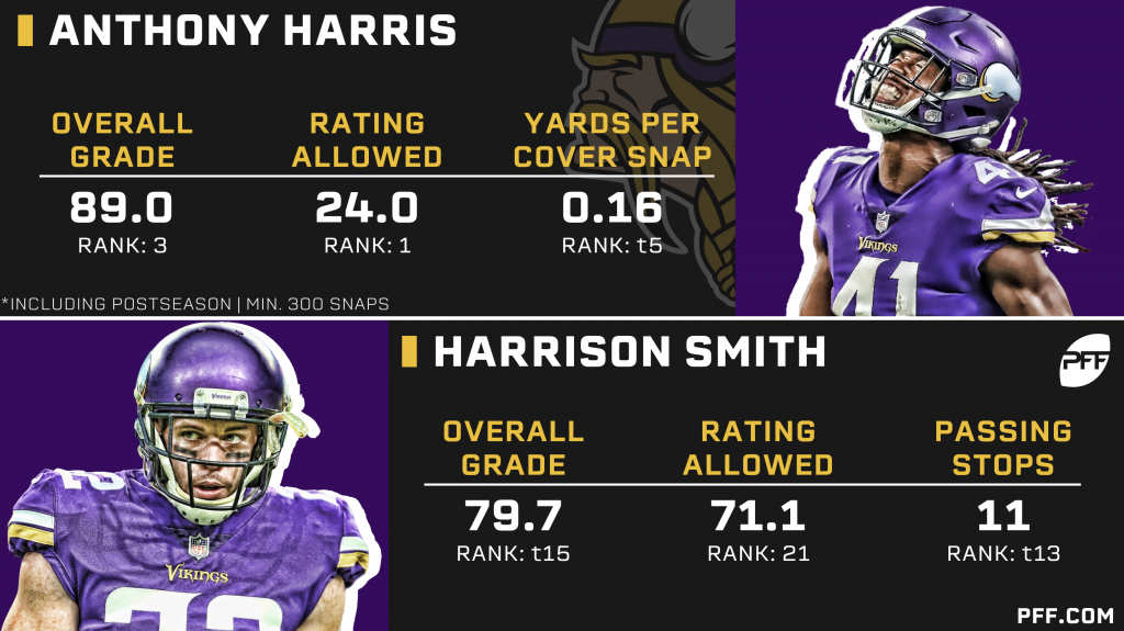 pff rankings safety