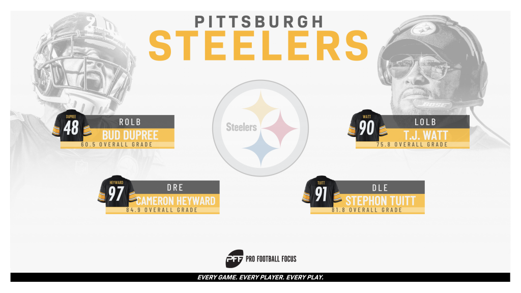 Defensive PFF team grades for the 2022 Pittsburgh Steelers